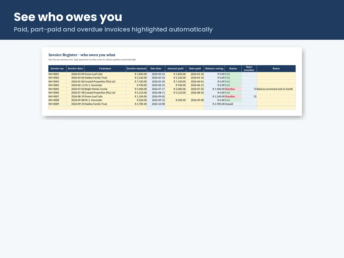Invoice register showing paid, part-paid and overdue invoices